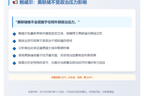 鲍威尔：美联储不受政治压力影响