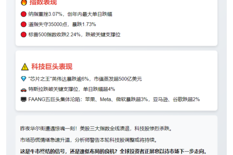 美股三大指数集体重挫