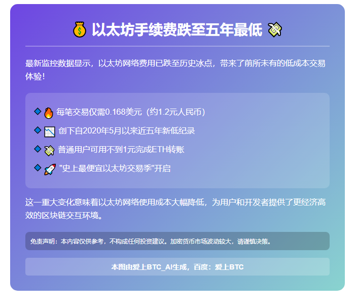 以太坊手续费跌至五年最低