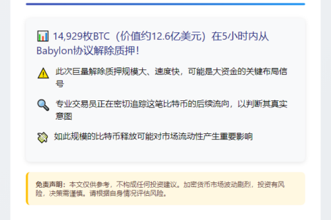 5小时前1.5万枚BTC解除质押