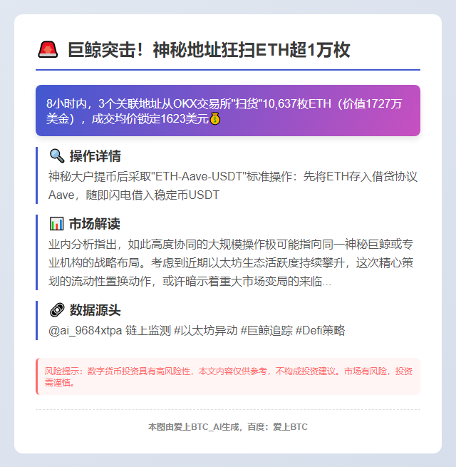 "8小时超1万ETH从OKX转出"