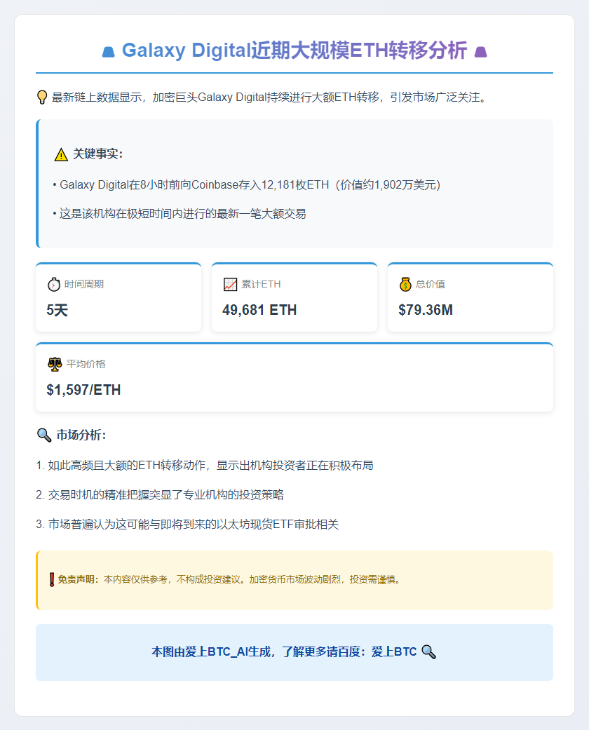 Global 5天转5万ETH至CEX