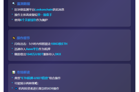 巨鲸5小时提1.6万ETH