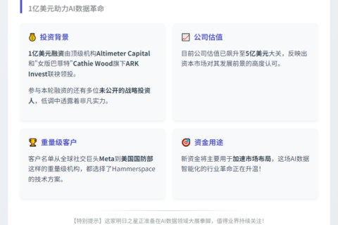 Hammerspace获1亿美元融资，Altimeter和ARK领投