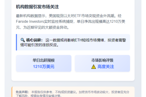 美以太坊ETF单日流出1210万美元