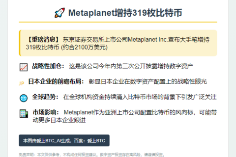 Metaplanet增持319枚比特币