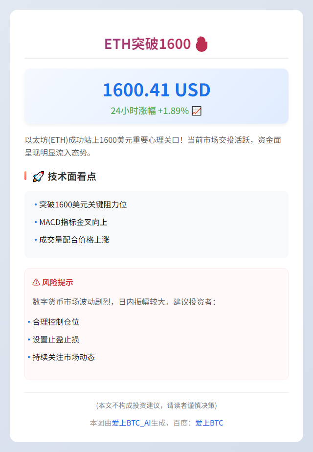 ETH突破1600