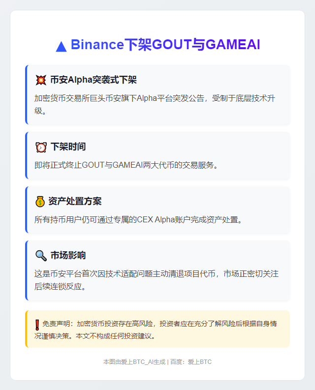 Binance下架GOUT与GAMEAI