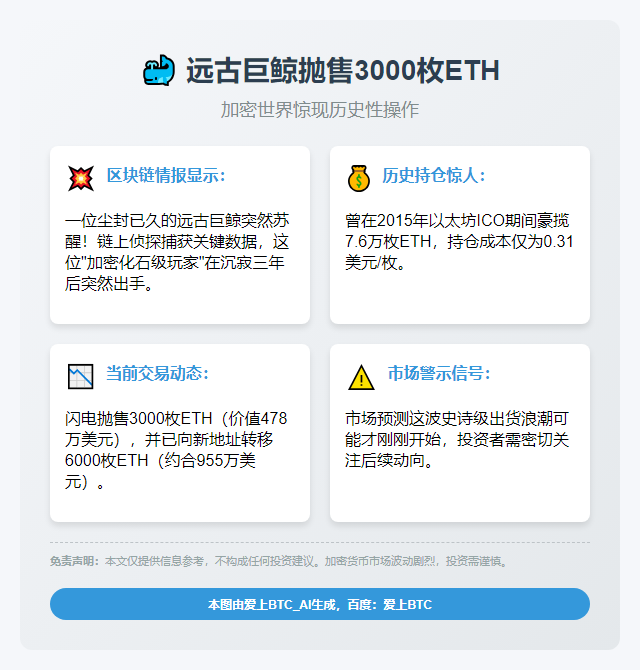 "远古巨鲸抛售3000枚ETH"