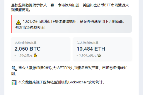 美比特币ETF净流出2050枚BTC