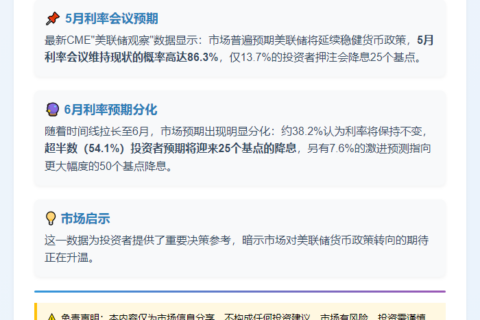 美联储5月或维持利率不变