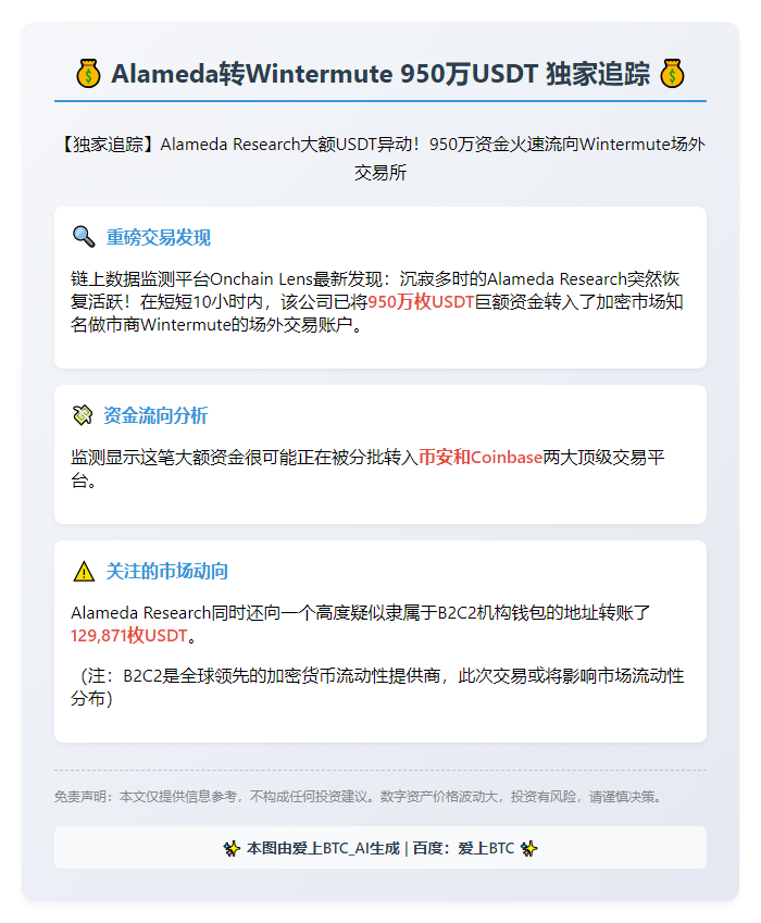 Alameda转Wintermute 950万USDT