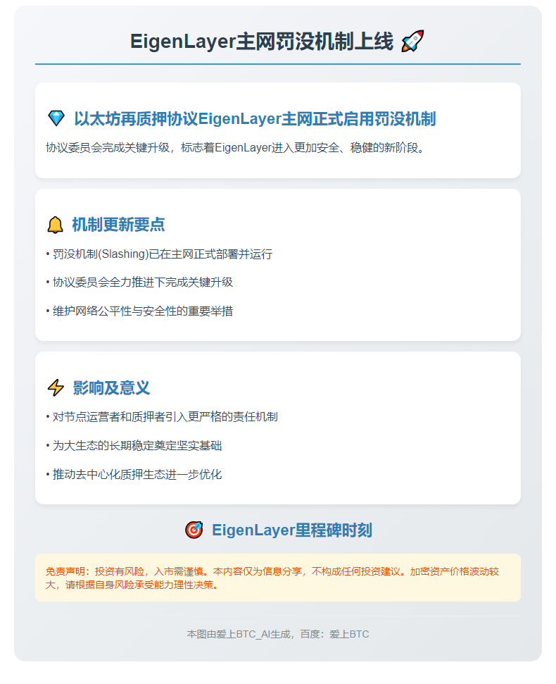 EigenLayer主网罚没机制上线