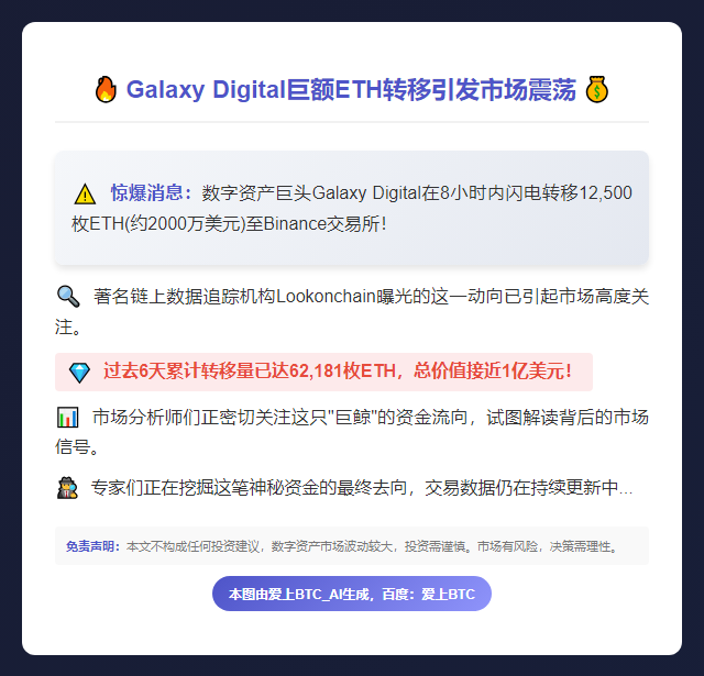 Galaxy Digital再转1.25万ETH至Binance