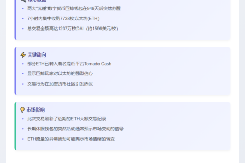 沉寂2年的钱包豪掷1237万买以太坊