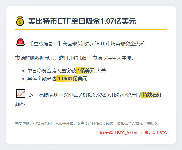 美比特币ETF单日吸金1.07亿美元