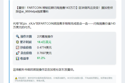 巨鲸抛售143万FARTCOIN