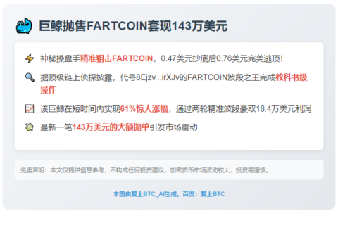 巨鲸抛售FARTCOIN套现143万美元