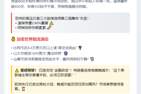 关税疑虑拖累美股，加密市场波动收窄
