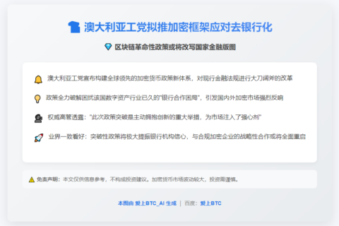 澳工党拟推加密框架应对去银行化