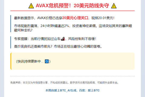 AVAX跌穿20美元