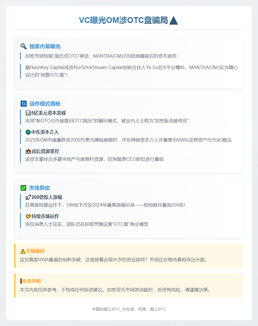 VC曝OM涉OTC盘骗局