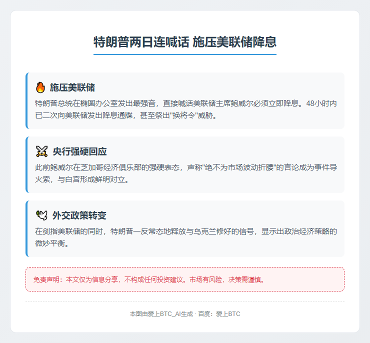 特朗普两日连喊话 施压美联储降息