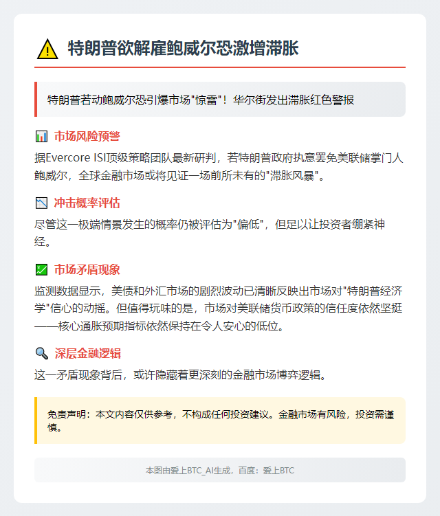 特朗普欲解雇鲍威尔恐激增滞胀