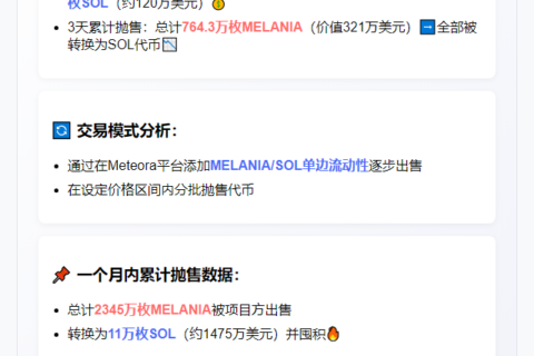 “MELANIA项目方再售295万枚代币”