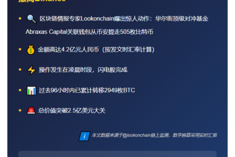 “Braxas Capital再提505枚BTC”