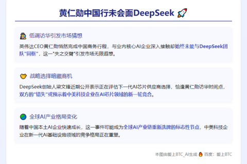 黄仁勋中国行未会面DeepSeek