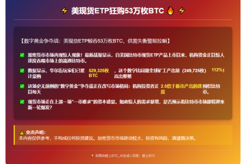 美现货ETP狂购53万枚BTC