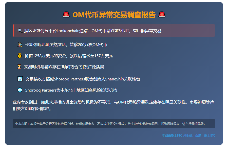 "ShaneShin关联钱包收200万OM后币价暴跌"