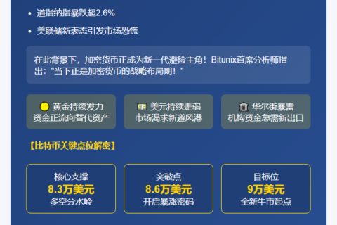 美元新低避险升温，BTC或冲9万美元