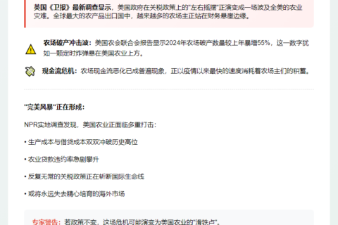 美国农业陷入危机：关税重压农产者破产风险飙升