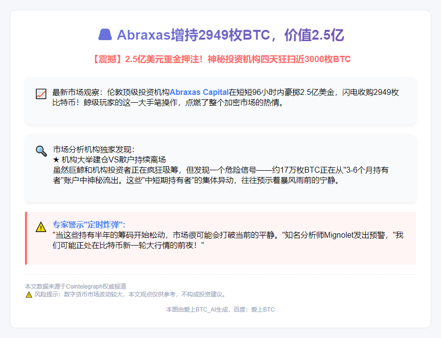 Abraxas增持2949枚BTC，价值2.5亿