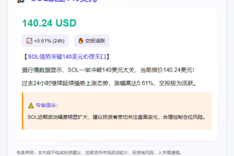 SOL飙至140美元