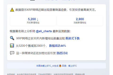 XRP新建地址量月减44%