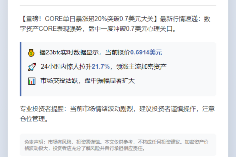 CORE突破0.7美元
