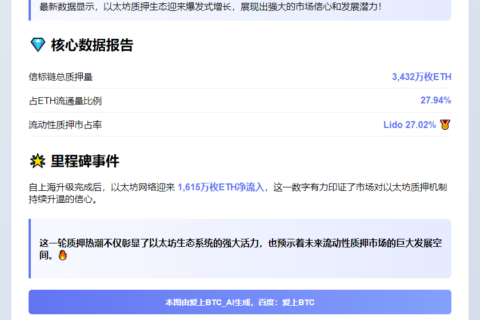 以太坊质押率近28%，Lido占比27%