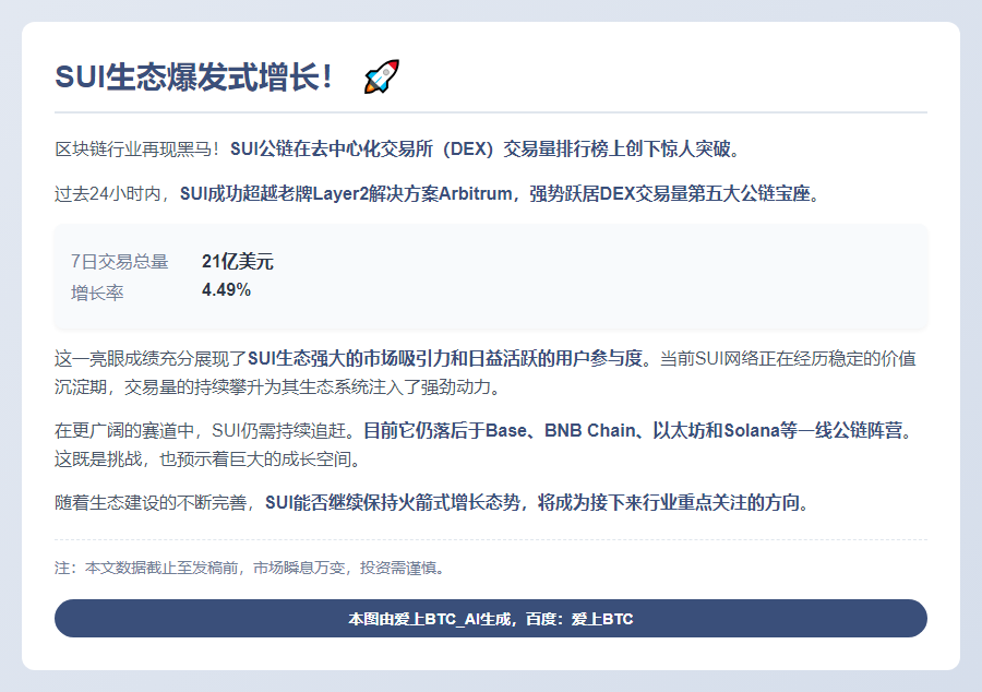 SUI DEX交易量24小时超Arbitrum跃居第五