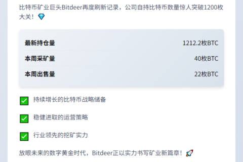 Bitdeer比特币持仓增至1212枚