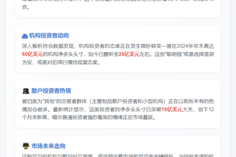 机构散户分歧大：比特币期货多头飙升
