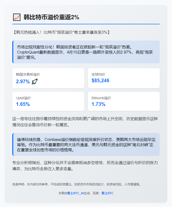韩比特币溢价重返2%