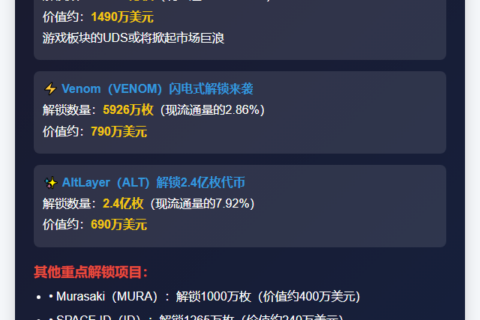 代币下周大额解锁，UDS释放1490万美元
