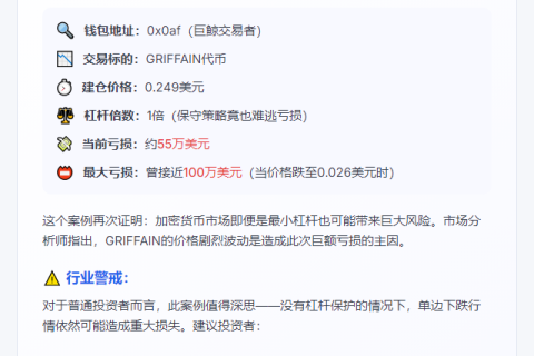 巨鲸1倍做多GRIFFAIN亏损55万美元