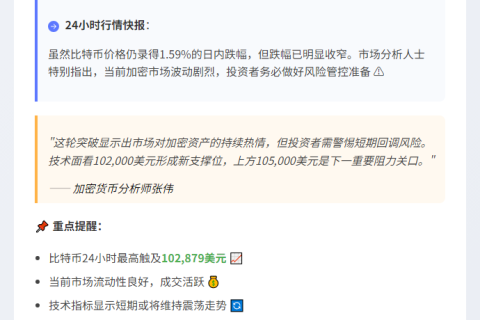 BTC破10.25万