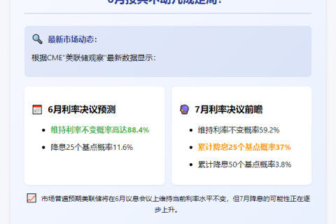 美联储6月利率不变概率88.4%