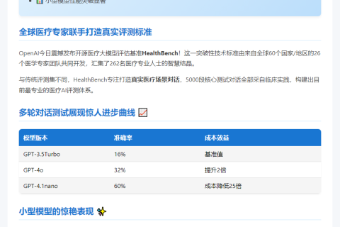 全球60国联手打造5000段真实医疗对话，OpenAI开源HealthBench