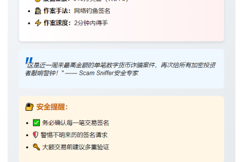 受害者因签钓鱼损失313万美元WBTC
